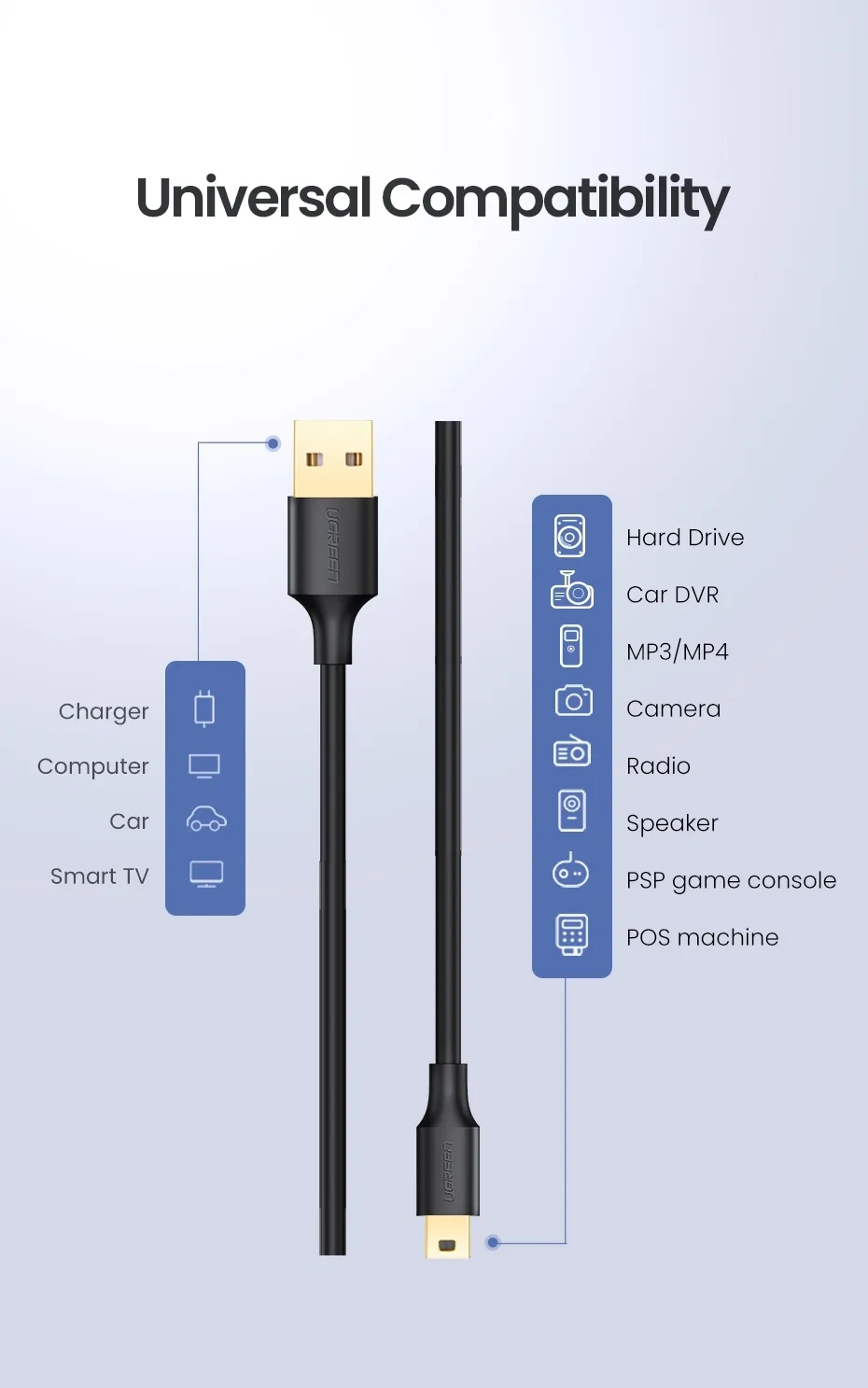 UGREEN 10355 USB-A to Mini-USB Cable 1M Price