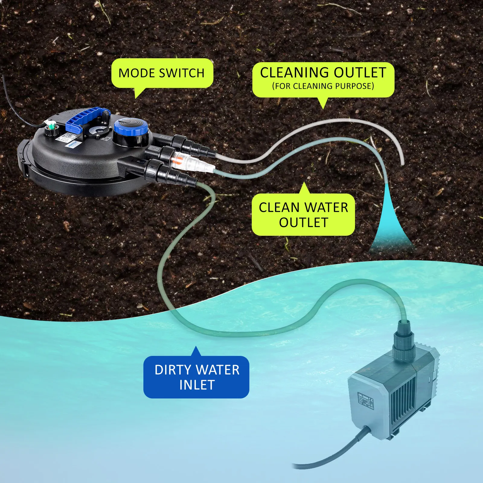 Combo Aquarium Garden Filter 10000L/H + Submersible Water Pump 16000L/H Price