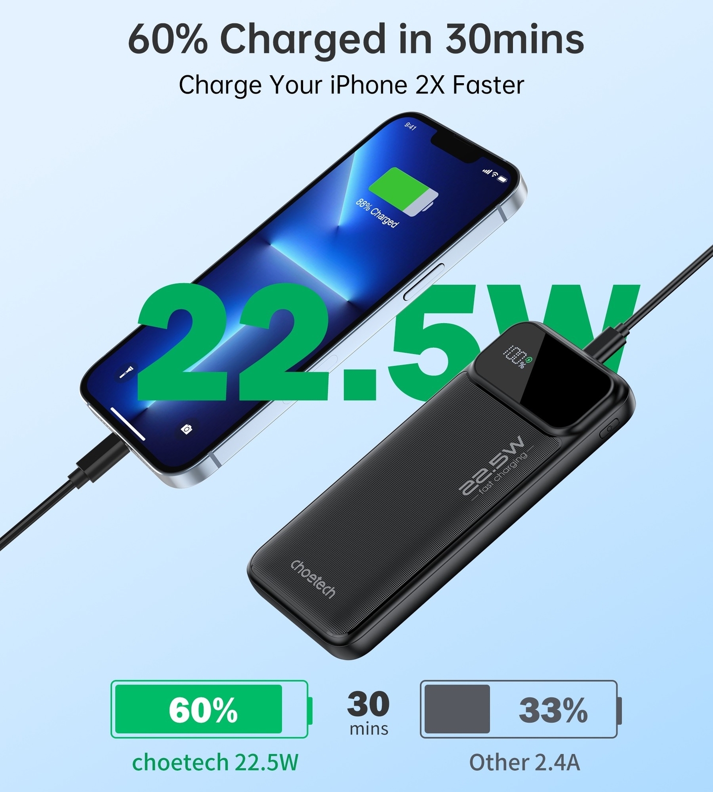 CHOETECH B728 10000mAh Power Bank PD22.5W with Digital Display Price