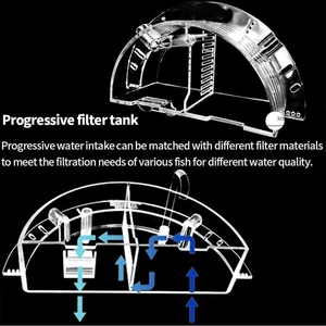 Round Fish Tank Filter Box Aquarium Trickle Box Small External Top Quiet Water Purification Three-in-One Filter - S
