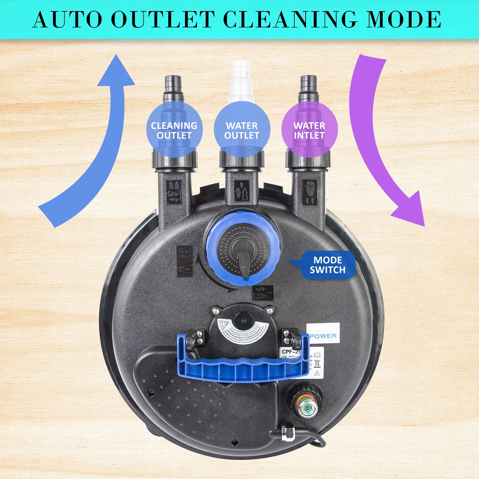 Combo Aquarium Garden Filter 10000L/H + Submersible Water Pump 16000L/H Price