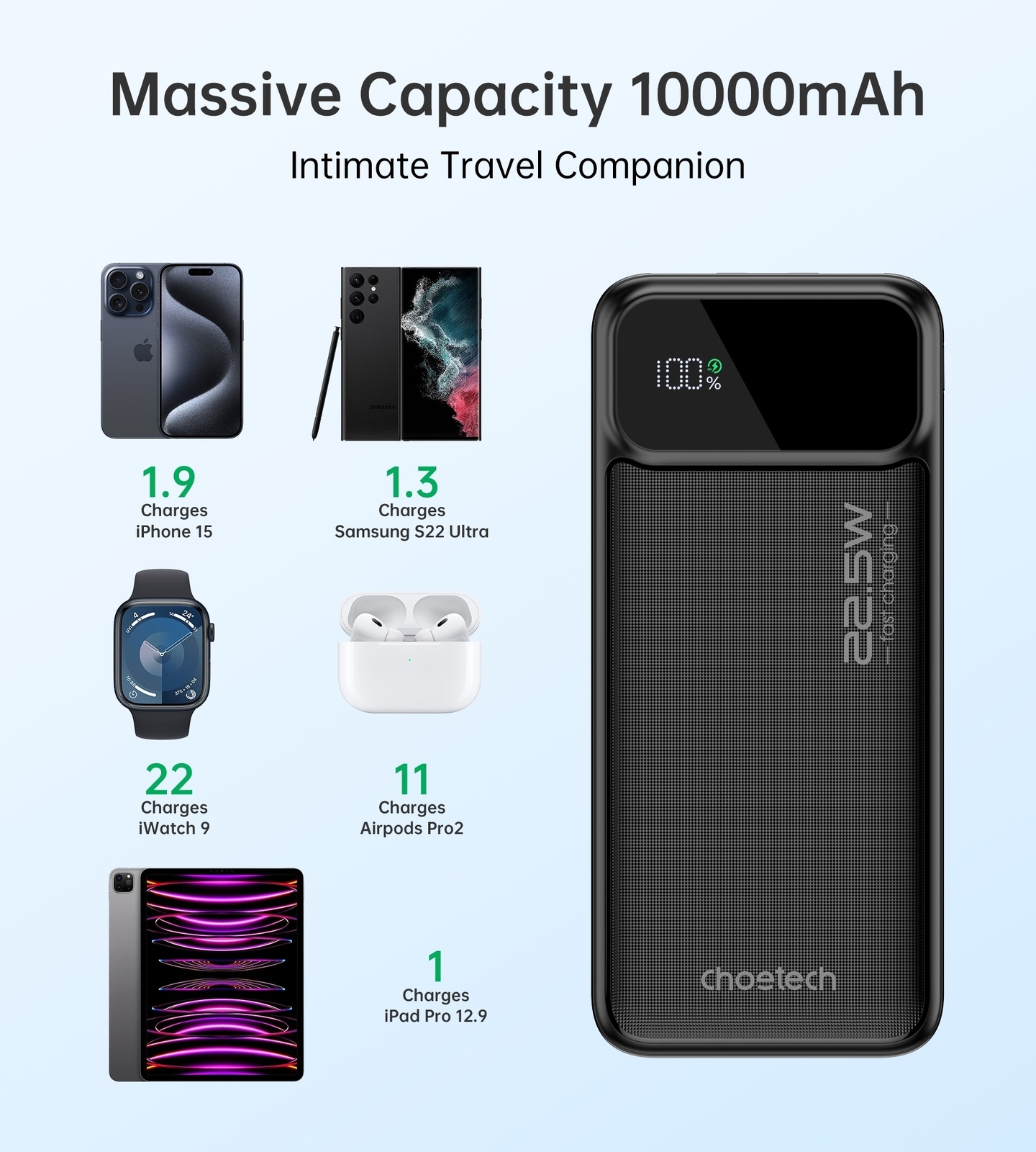CHOETECH B728 10000mAh Power Bank PD22.5W with Digital Display Price