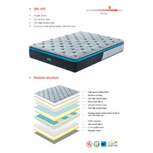 King Size 28cm GelZone Pocket Spring Mattress